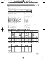 Preview for 105 page of AEG PWI 4914 FA Instruction Manual