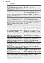 Preview for 32 page of AEG PX71-265WT User Manual