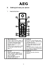 Preview for 11 page of AEG Pyramid User Manual