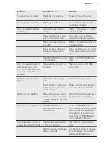 Preview for 9 page of AEG RCB53424TW User Manual