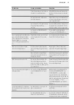 Preview for 21 page of AEG RCB53424TW User Manual