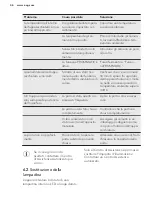 Preview for 46 page of AEG RCB53424TW User Manual