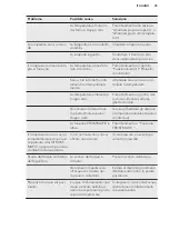 Preview for 25 page of AEG RCB53426TX User Manual