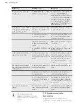 Preview for 26 page of AEG RCB53426TX User Manual