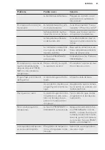 Preview for 39 page of AEG RCB53426TX User Manual