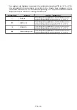 Preview for 16 page of AEG RCB632E4MW User Manual