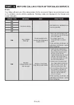 Preview for 25 page of AEG RCB632E4MW User Manual