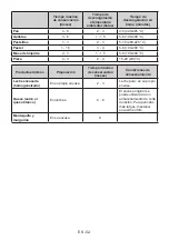 Preview for 52 page of AEG RCB632E4MW User Manual