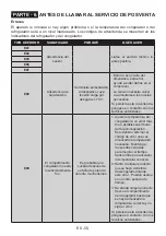 Preview for 55 page of AEG RCB632E4MW User Manual