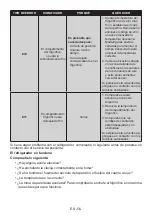 Preview for 56 page of AEG RCB632E4MW User Manual