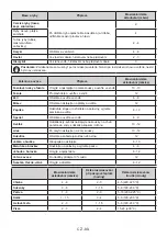 Preview for 80 page of AEG RCB632E4MW User Manual