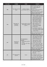 Preview for 83 page of AEG RCB632E4MW User Manual