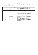 Preview for 103 page of AEG RCB632E4MW User Manual