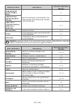 Preview for 109 page of AEG RCB632E4MW User Manual