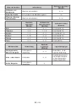 Preview for 110 page of AEG RCB632E4MW User Manual