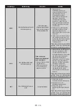 Preview for 113 page of AEG RCB632E4MW User Manual