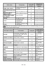 Preview for 138 page of AEG RCB632E4MW User Manual