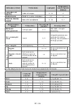 Preview for 139 page of AEG RCB632E4MW User Manual