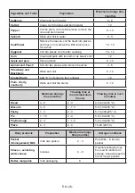 Preview for 26 page of AEG RCB632E5MW User Manual