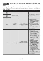 Preview for 29 page of AEG RCB632E5MW User Manual