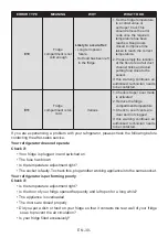 Preview for 30 page of AEG RCB632E5MW User Manual