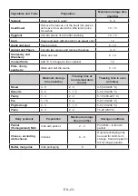 Preview for 23 page of AEG RCB632E5MX User Manual