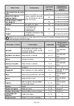 Preview for 81 page of AEG RCB632E5MX User Manual