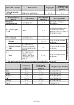 Preview for 82 page of AEG RCB632E5MX User Manual