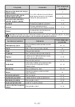 Preview for 107 page of AEG RCB632E5MX User Manual