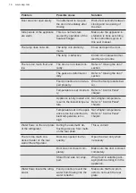 Preview for 16 page of AEG RCB633E6NW User Manual