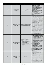 Preview for 61 page of AEG RCB732E5MW User Manual