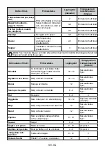 Preview for 90 page of AEG RCB732E5MW User Manual