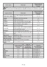 Preview for 82 page of AEG RCB736D3MX User Manual