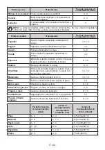 Preview for 62 page of AEG RCB736D5MB User Manual