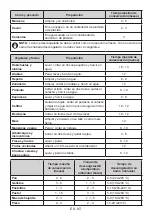 Preview for 97 page of AEG RCB736D5MB User Manual