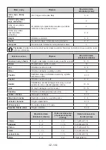 Preview for 130 page of AEG RCB736D5MB User Manual