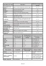 Preview for 27 page of AEG RCB736E3MX User Manual