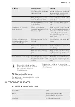 Preview for 15 page of AEG RCB73726KW User Manual