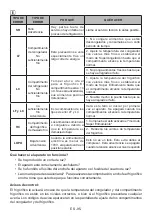 Preview for 97 page of AEG RCB74011NX User Manual