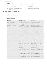 Preview for 10 page of AEG RCB83724MW User Manual