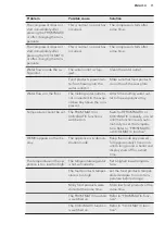 Preview for 11 page of AEG RCB83724MW User Manual