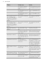 Preview for 12 page of AEG RCB83724MX User Manual