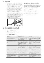 Preview for 10 page of AEG RCB83826TX User Manual