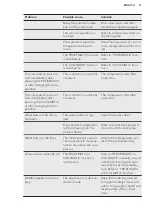 Preview for 11 page of AEG RCB83826TX User Manual