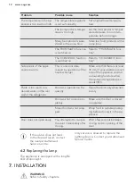 Preview for 12 page of AEG RCB83826TX User Manual