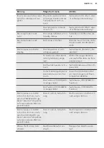 Preview for 39 page of AEG RCB83826TX User Manual