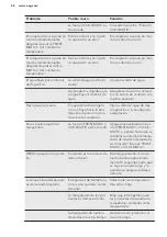 Preview for 68 page of AEG RCB83826TX User Manual