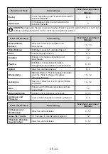 Preview for 43 page of AEG RCS632EXMM User Manual