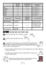 Preview for 44 page of AEG RCS632EXMM User Manual