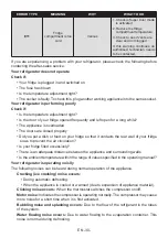 Preview for 30 page of AEG RCS736EXMB User Manual